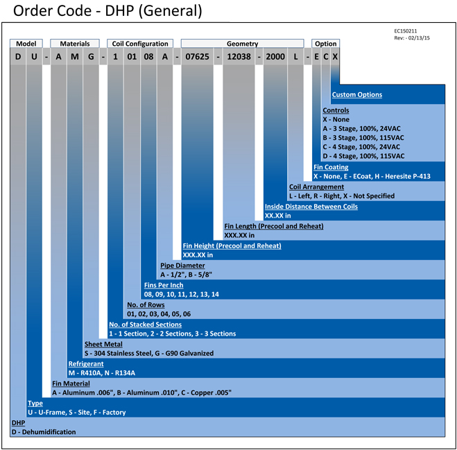 DHP Order Code