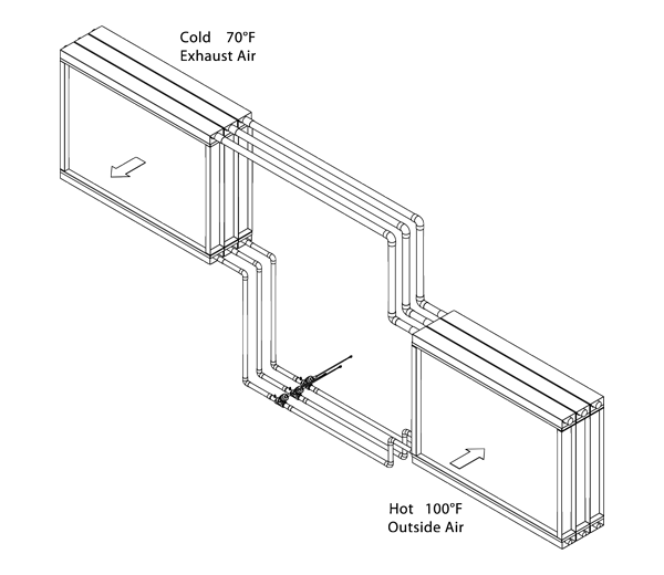 Figure 4 - Summer cool recovery